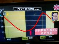 お腹いっぱい食べても太らない体内時計 2012/05/14 00:42:44