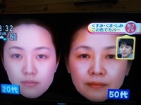 ケアだけでどこまで若返ることが可能か？