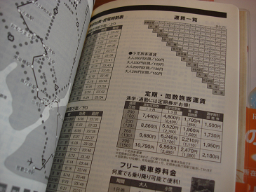 琉球Daiary