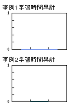 学習時間の記録にコレは良い、「はてなグラフ」