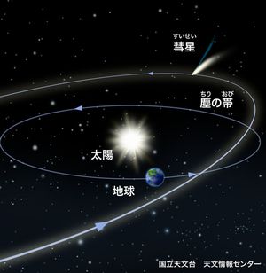 1次結果待ちの人も2次勉強中の人も、今日は流星に合格祈願 #smec