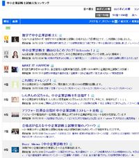ブログランキングで「てぃーだスクエアカフェ」の上って?