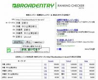 iPhone4な診断士No1ブログみたいです。
