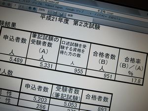 2次試験の5,000人分の採点はどうやる!