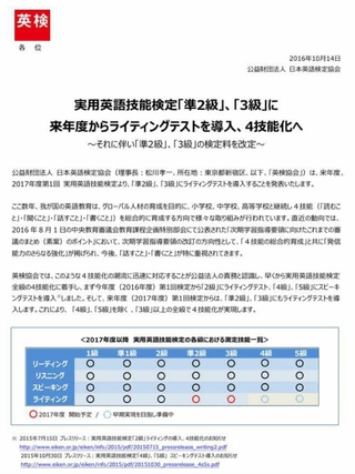 【英検3級準2級ライティングテスト実施】2017年度第一回(6月)よりスタート