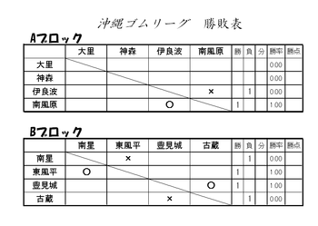 試合予定 大里vs神森