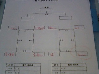 那覇市民バレーボール大会