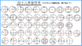 カタカムナってな〜に?