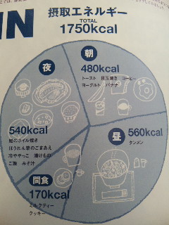 ダイエット2日目