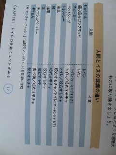 待ち時間………。