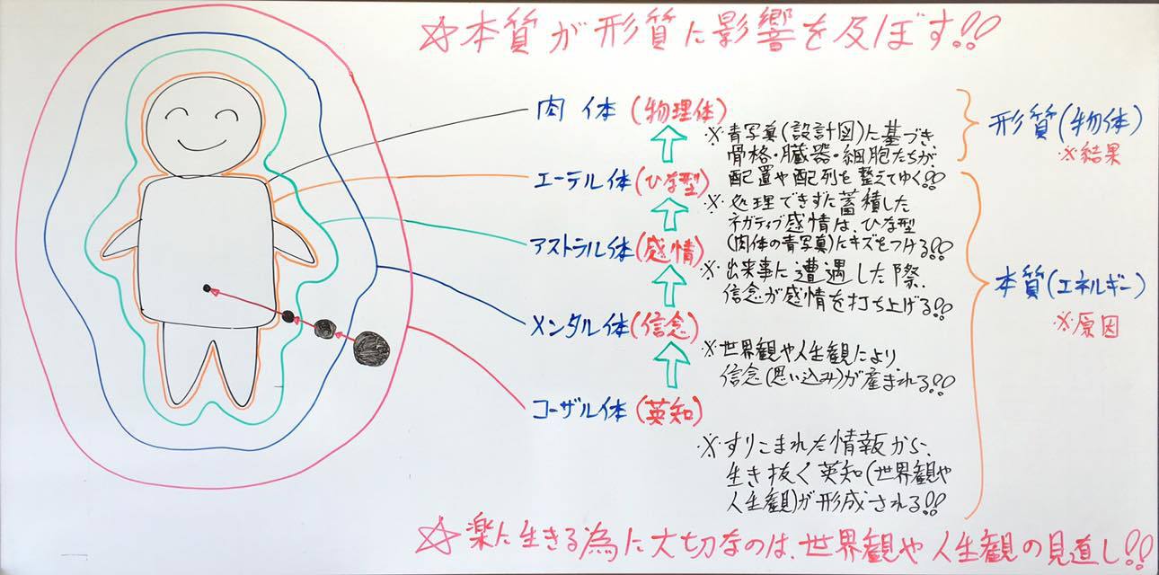 やりたい事をやってごらん と言われている世界 あなたの人生を生きてください あなたの仕事は幸せになることです