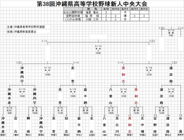 【真和志高校準決勝進出】新人戦中央大会トーナメント表