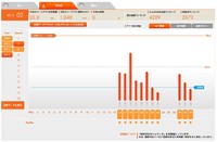 2月の歩く歩く結果 2012/03/03 07:18:17
