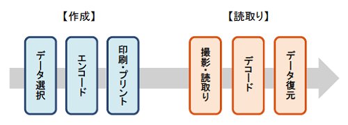 情報量はQRコードの3倍以上!「カラーCコード」とは?