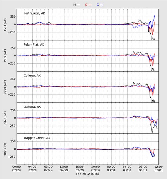 巨大地震の前兆か?HAARPに地震波の兆候がみられる