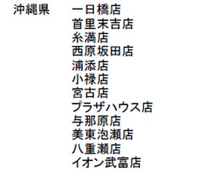 ケンタッキーがオリジナルチキン食べ放題