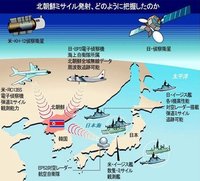 北朝鮮がミサイル実験
