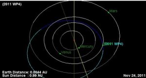 「小惑星が地球に接近!確率は分からない」ってオイッ!