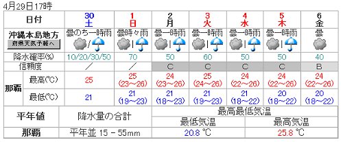 ゴールデンウィーク、天気が気になります・・・梅雨入り?