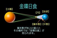 来年、秋分の日が変わる!? 国立天文台発表