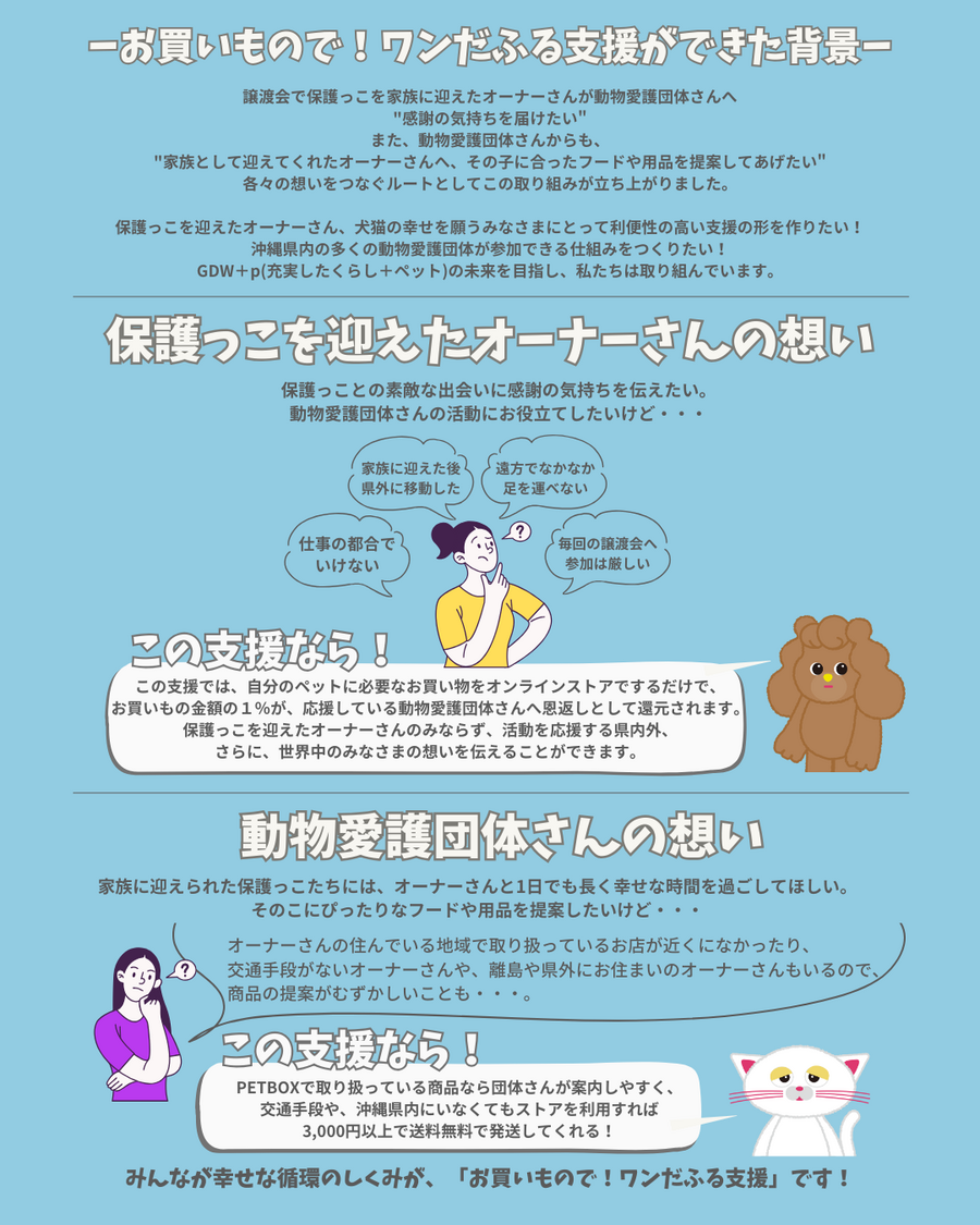 ペットボックスオンラインストアからのお知らせです ペットボックスオンラインストアからのお知らせです