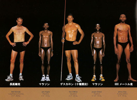 肉体 スポーツ
