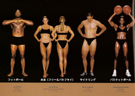肉体 スポーツ