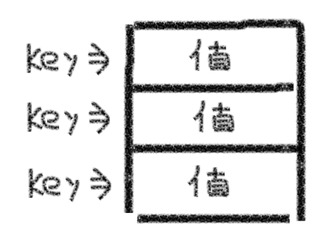 ハッシュ ハッシュ