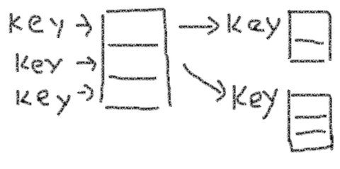 ハッシュのハッシュ ハッシュのハッシュ