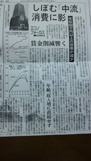 中流層の地盤沈下
