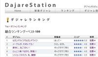 ダジャレシテーション 2008/05/27 23:59:00