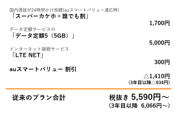 従来の料金図 従来の料金図
