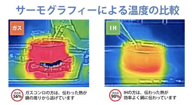オール電化体験施設_カエルぴあ なは オール電化体験施設_カエルぴあ なは