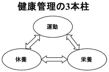 休養