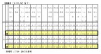 交通情報 ~市制施行10周年第30回とみぐすくまつり~