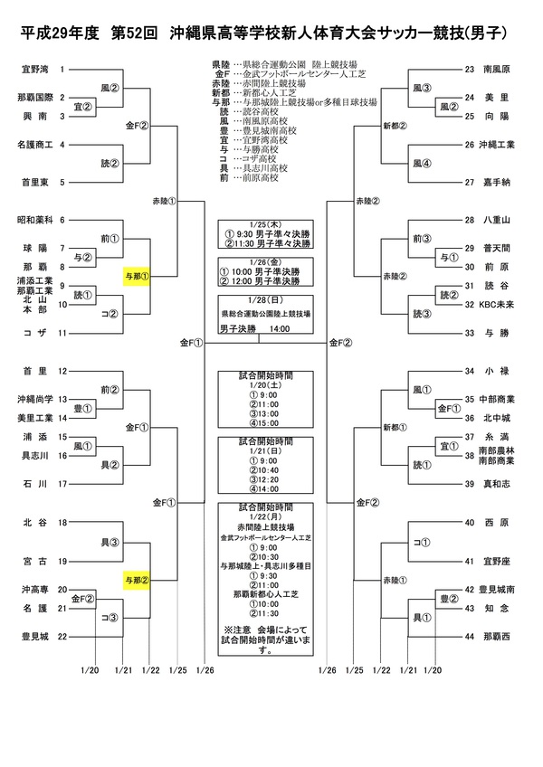 沖縄県高等学校サッカー競技大会 男女対戦表
