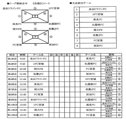 2013宜野湾市春季ジュニアサッカー大会