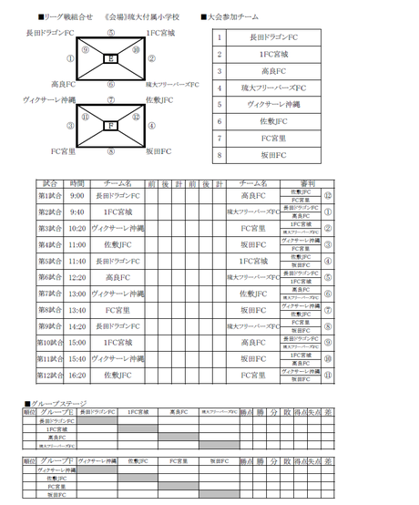 2013宜野湾市春季ジュニアサッカー大会・ドリームカップ