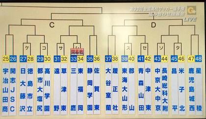 第93回全国高校サッカー選手権大会 抽選会 第93回全国高校サッカー選手権大会 抽選会