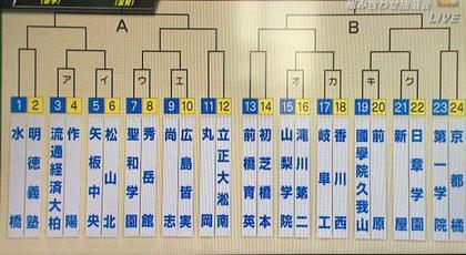 第93回全国高校サッカー選手権大会 抽選会 第93回全国高校サッカー選手権大会 抽選会
