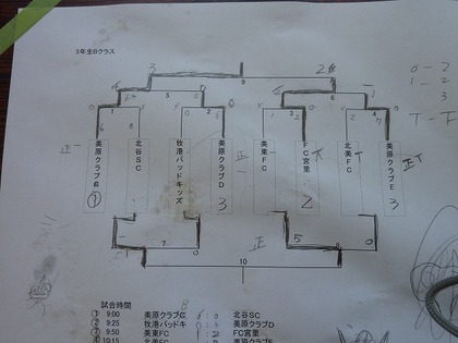 美原カップ