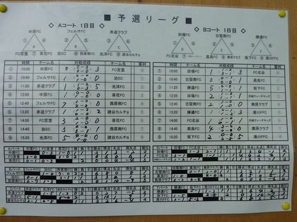 第3回うるまジャパンカップ 初日