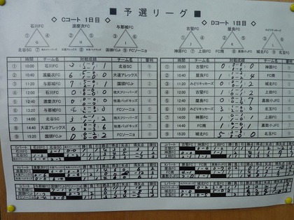 第3回うるまジャパンカップ 初日
