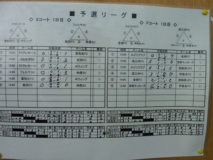 第3回うるまジャパンカップ 初日