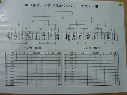 第3回うるまジャパンカップ 初日