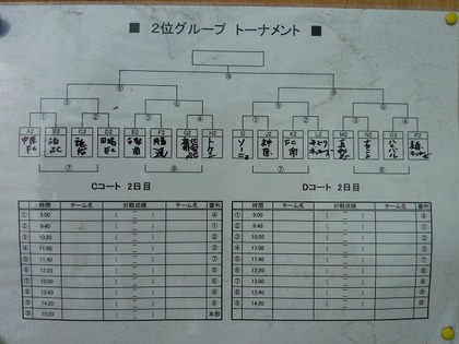 第3回うるまジャパンカップ 初日