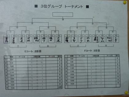 第3回うるまジャパンカップ 初日