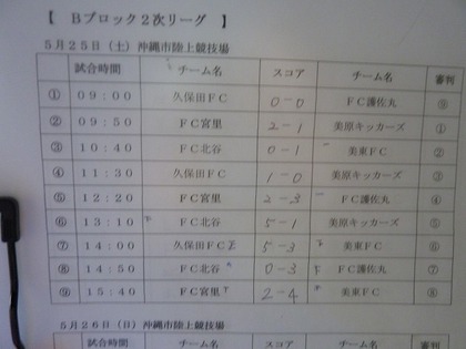 全日沖縄市地区予選 2次リーグ 1日目 結果