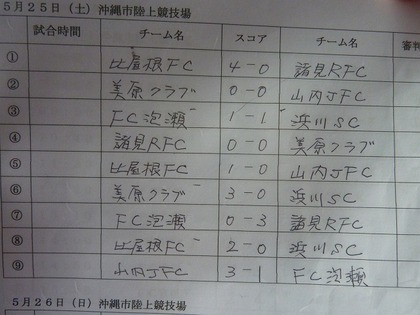 全日沖縄市地区予選 2次リーグ 1日目 結果