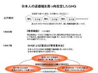 GHQによる日本の官僚支配　必見！